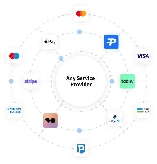 E-Commerce Integrations 